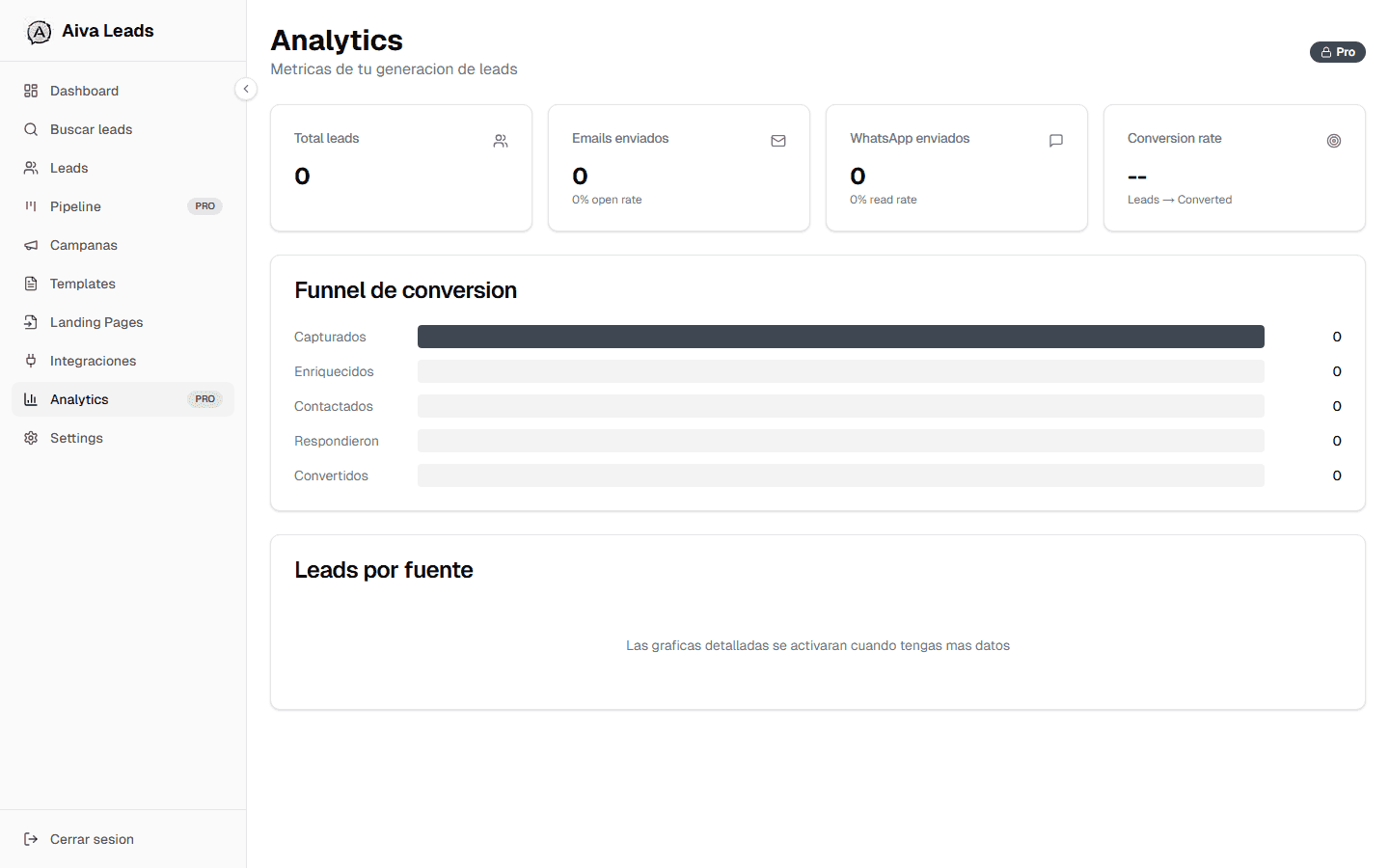 Aiva Leads dashboard