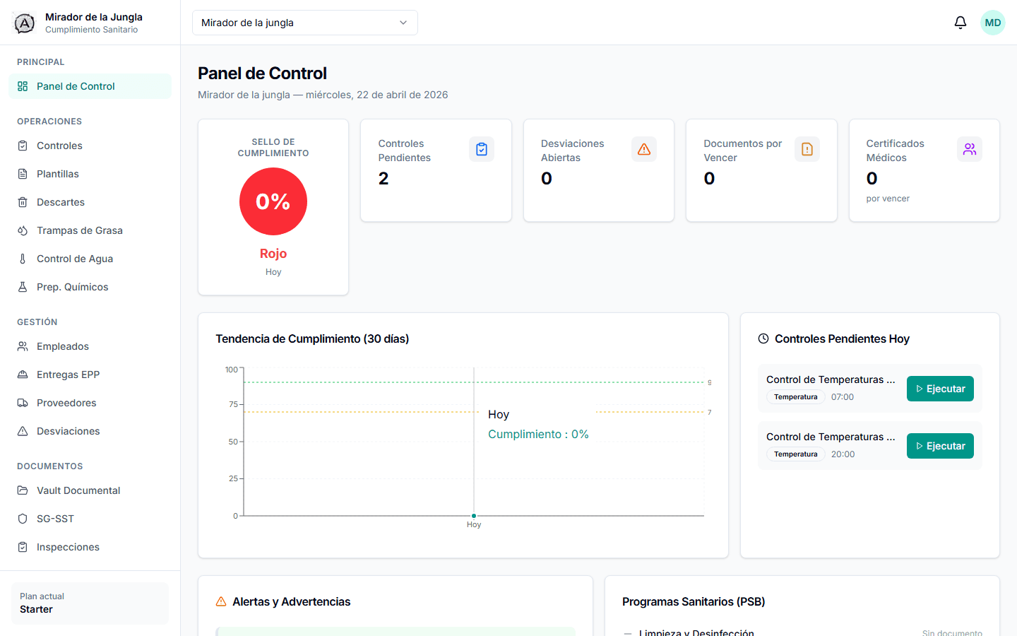 Aiva Sanity dashboard